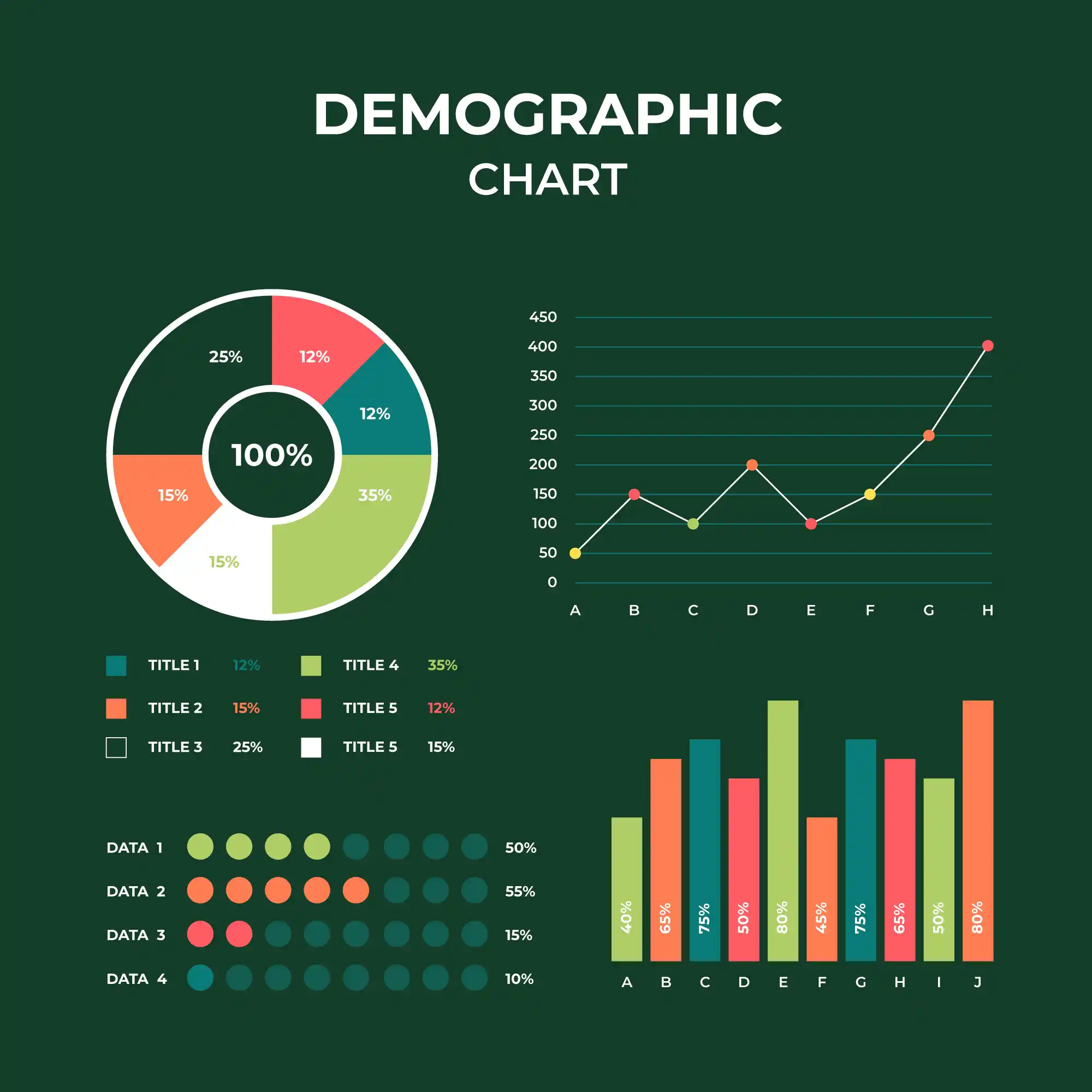 Population Demographic Chart